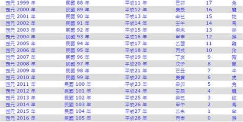 62年屬什麼|民國62年是西元幾年？民國62年是什麼生肖？民國62年幾歲？